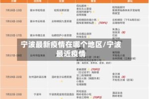 宁波最新疫情在哪个地区/宁波最近疫情