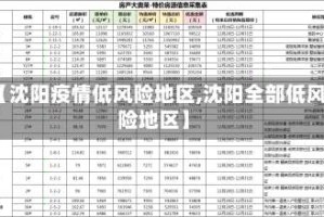 【沈阳疫情低风险地区,沈阳全部低风险地区】