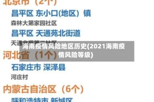 海南疫情风险地区历史(2021海南疫情风险等级)