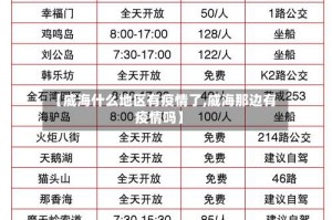 【威海什么地区有疫情了,威海那边有疫情吗】