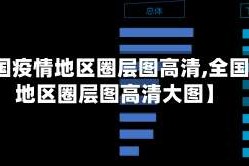 【全国疫情地区圈层图高清,全国疫情地区圈层图高清大图】
