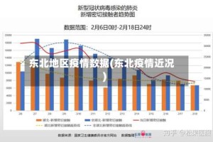 东北地区疫情数据(东北疫情近况)
