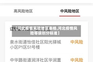 【河北疫情风险地区表格,河北疫情风险等级划分标准】