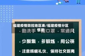 福建疫情防控地区表/福建疫情分区情况