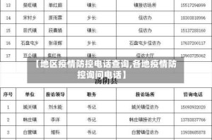 【地区疫情防控电话查询,各地疫情防控询问电话】