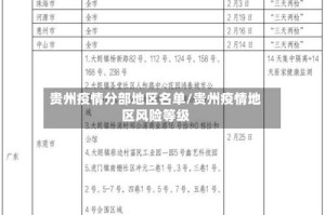 贵州疫情分部地区名单/贵州疫情地区风险等级