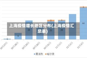 上海疫情增长地区分布(上海疫情汇总表)