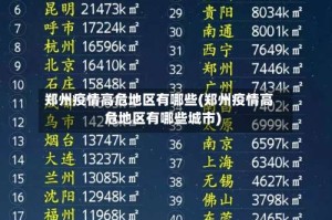 郑州疫情高危地区有哪些(郑州疫情高危地区有哪些城市)