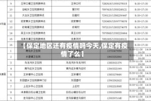 【保定地区还有疫情吗今天,保定有疫情了么】