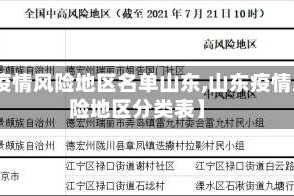【疫情风险地区名单山东,山东疫情风险地区分类表】