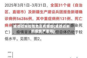 成都近来疫情地区有哪些(成都近来的疫情严重吗)