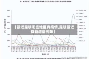 【最近昆明哪些地区有疫情,昆明最近有新增病例吗】