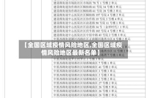【全国区域疫情风险地区,全国区域疫情风险地区最新名单】