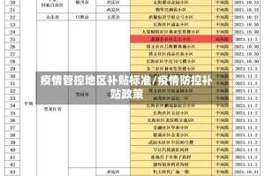 疫情管控地区补贴标准/疫情防控补贴政策