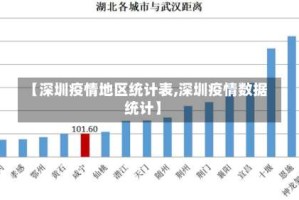 【深圳疫情地区统计表,深圳疫情数据统计】