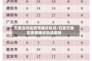 石家庄地区疫情确诊轨迹/石家庄地区疫情确诊轨迹最新