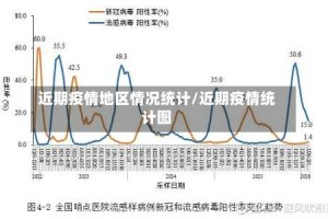 近期疫情地区情况统计/近期疫情统计图