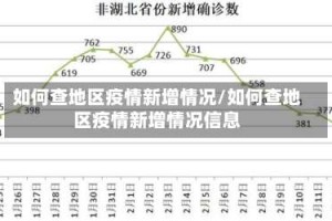 如何查地区疫情新增情况/如何查地区疫情新增情况信息