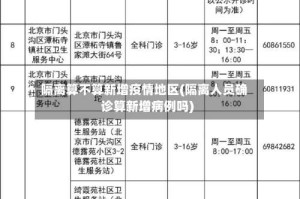 隔离算不算新增疫情地区(隔离人员确诊算新增病例吗)