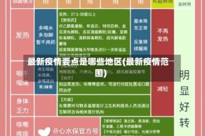 最新疫情要点是哪些地区(最新疫情范围)