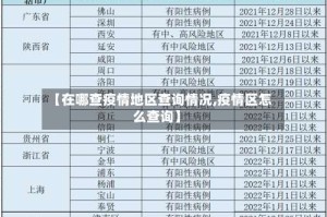 【在哪查疫情地区查询情况,疫情区怎么查询】