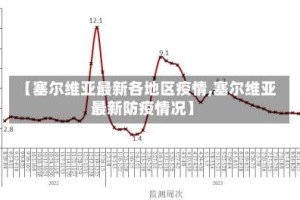 【塞尔维亚最新各地区疫情,塞尔维亚最新防疫情况】