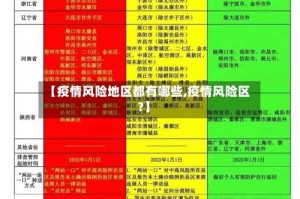 【疫情风险地区都有哪些,疫情风险区?】