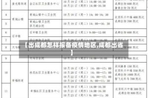 【出成都怎样报备疫情地区,成都出省】
