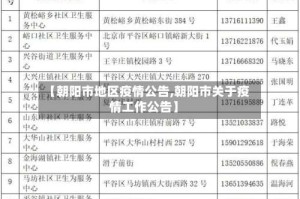 【朝阳市地区疫情公告,朝阳市关于疫情工作公告】
