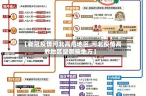 【新冠疫情河北高危地区,河北疫情高危地区是哪些地方】