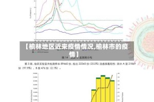 【榆林地区近来疫情情况,榆林市的疫情】