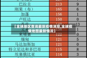 【全球地区查询最新疫情消息,全球疫情地图最新情况】