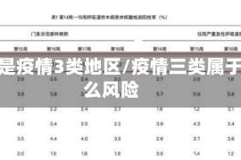 什么是疫情3类地区/疫情三类属于什么风险