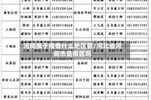河间属于疫情什么地区管/河北省河间市是疫区吗