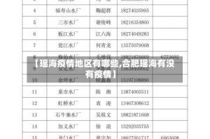 【瑶海疫情地区有哪些,合肥瑶海有没有疫情】