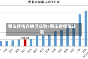 重庆疫情各地区总数/重庆疫情统计表
