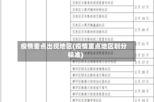 疫情重点出现地区(疫情重点地区划分标准)