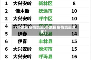 【各地区疫情结果,各地区疫情结果查询】
