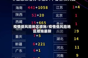 疫情低风险地区措施/疫情低风险地区措施最新