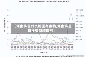 【河南许昌什么地区有疫情,河南许昌有没有新增病例】