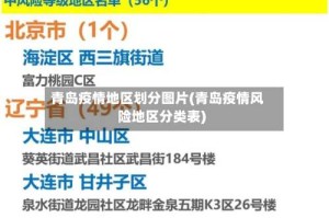 青岛疫情地区划分图片(青岛疫情风险地区分类表)