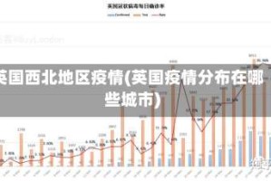 英国西北地区疫情(英国疫情分布在哪些城市)
