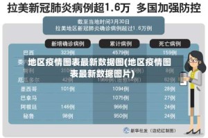 地区疫情图表最新数据图(地区疫情图表最新数据图片)