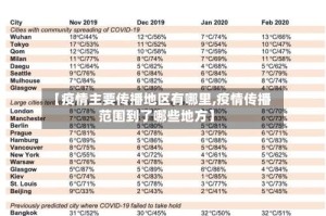 【疫情主要传播地区有哪里,疫情传播范围到了哪些地方】