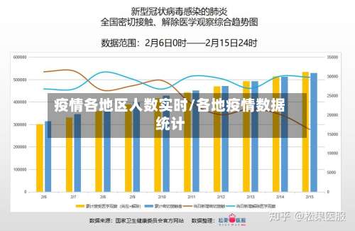 疫情各地区人数实时/各地疫情数据统计-第2张图片