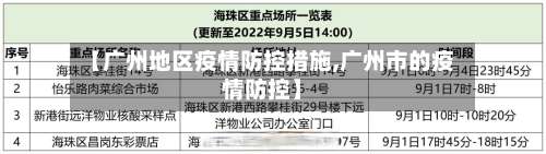 【广州地区疫情防控措施,广州市的疫情防控】-第1张图片