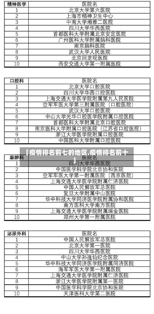 【疫情排名前七的地区,疫情排名前十】-第2张图片