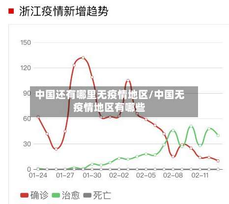 中国还有哪里无疫情地区/中国无疫情地区有哪些-第1张图片