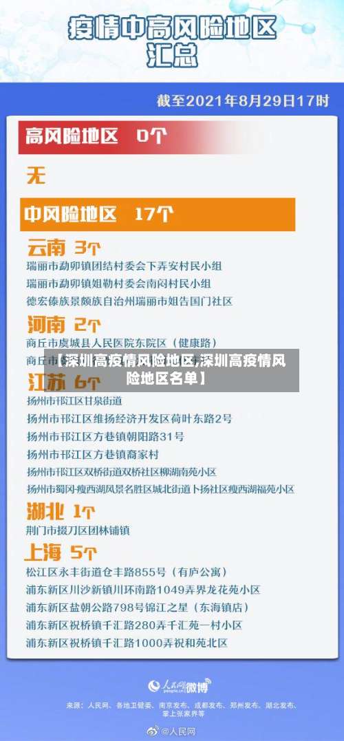【深圳高疫情风险地区,深圳高疫情风险地区名单】-第3张图片