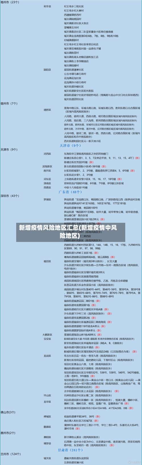 新增疫情风险地区汇总(新增疫情中风险地区)-第1张图片